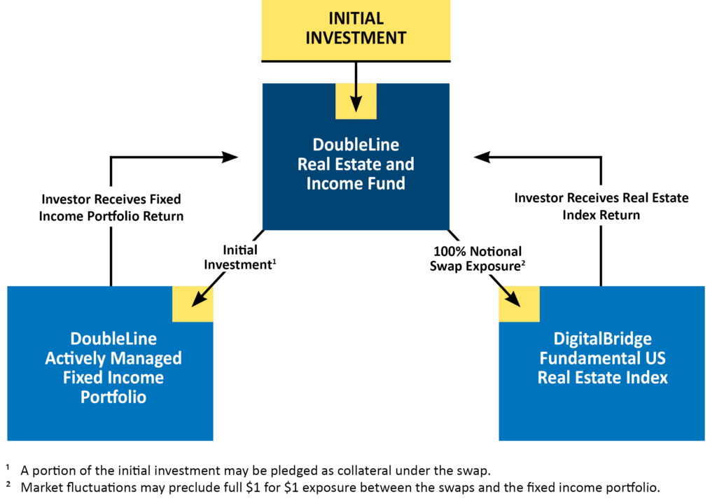 Real Estate Income Schematic - Website