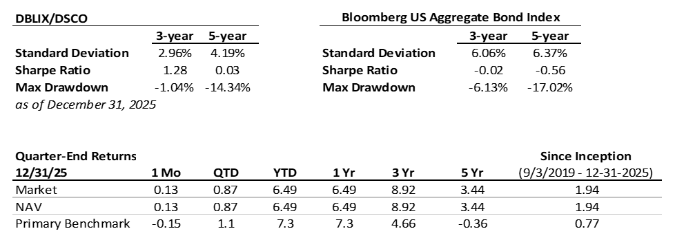 DBLIX/DSCO Performance