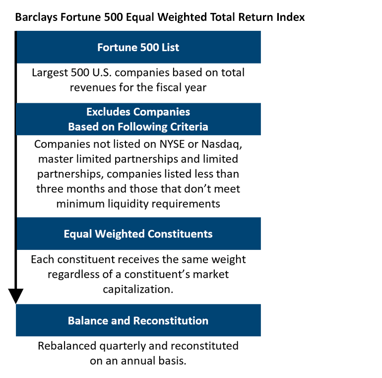 Barclays Overview and Methodology