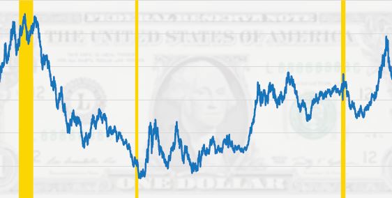 Will the U.S. Dollar Be Dethroned?