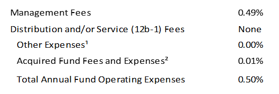 DSCO Operating Expenses