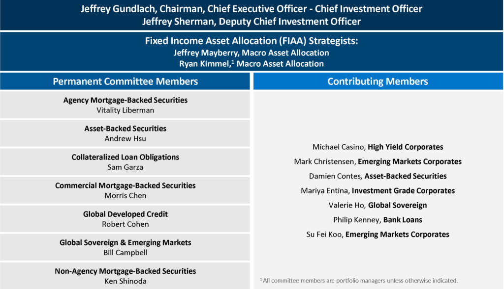 FIAA Committee-Apr26addFoot
