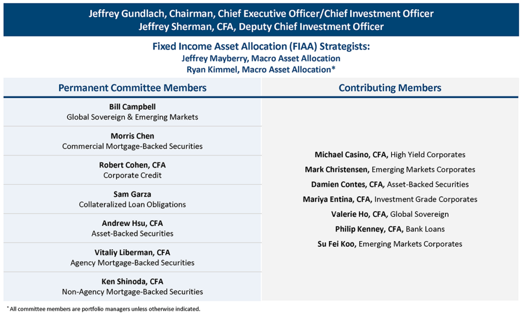 FIAA Committee Chart