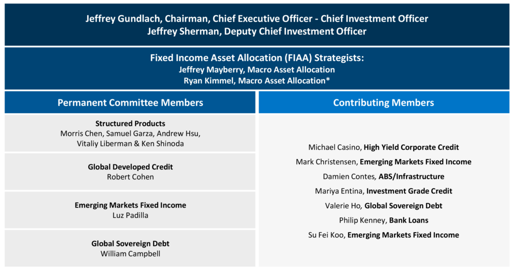 Fixed Income Asset Allocation Committee