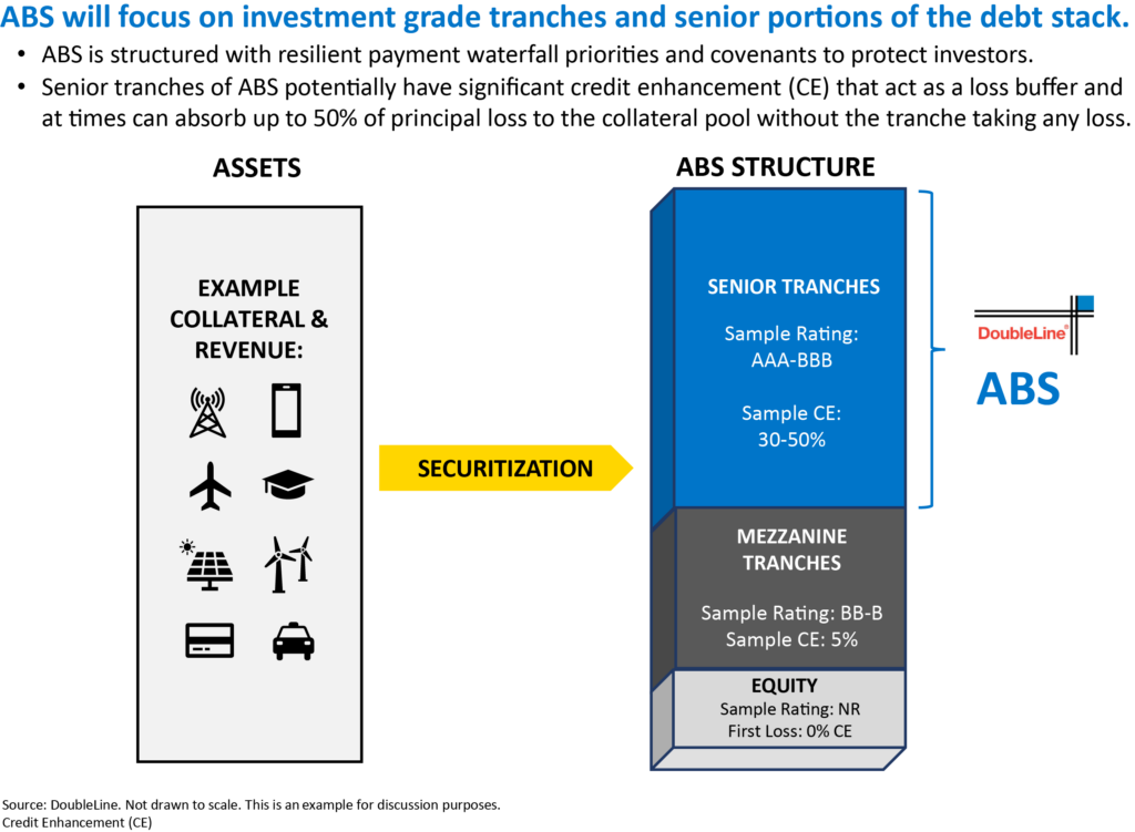 HiQ ABS - IG Tranches-edit
