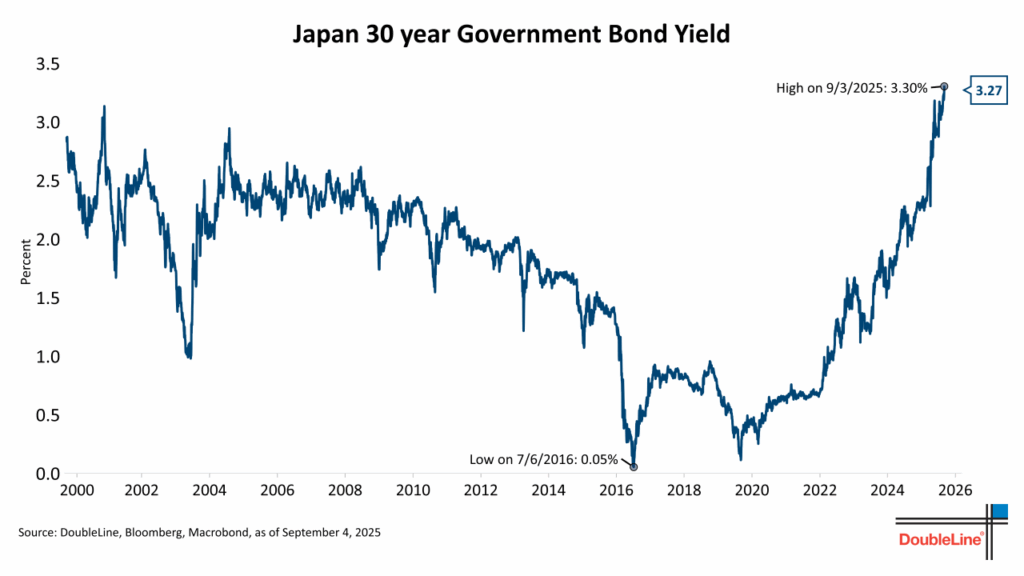 Jpn 30 Yr Govt Bond Yld