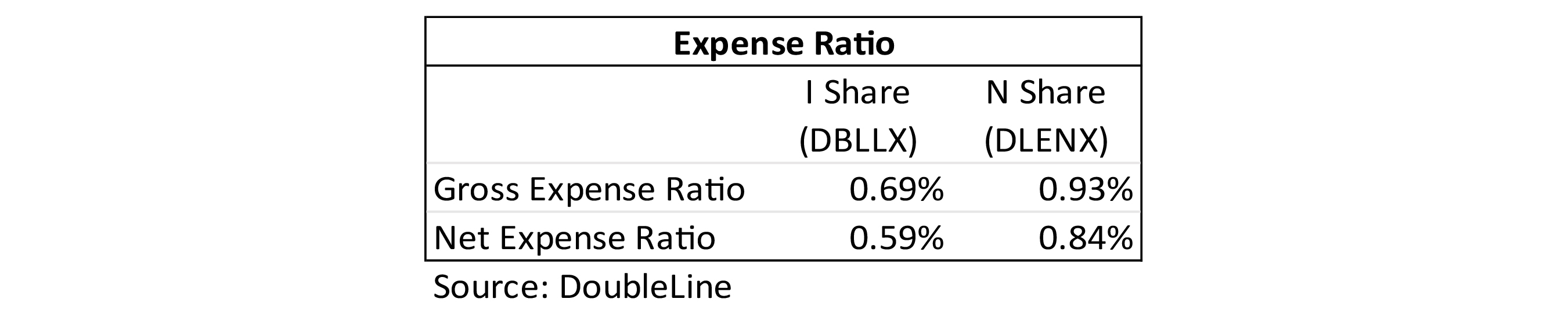 LDEMFI_ExpenseRatio