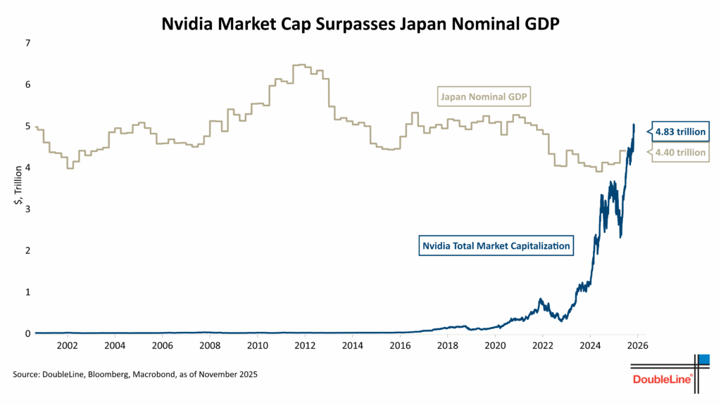 Nvidia Market Cap vs
