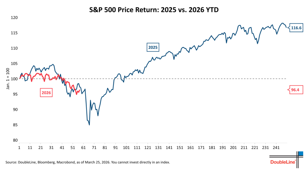SP500 Price Rtn 2025v26