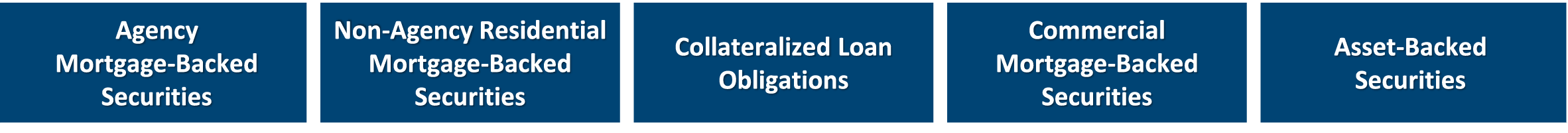 Sector Focused Securities