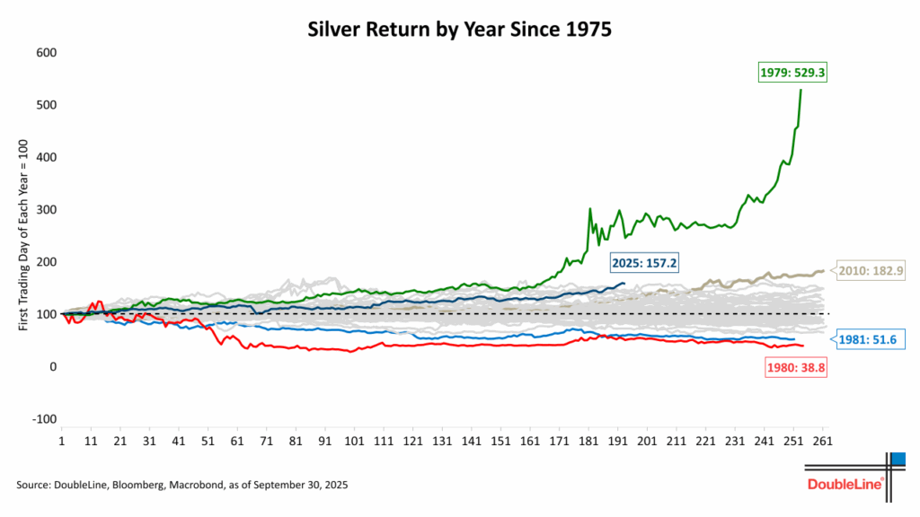 SilverReturn_since75
