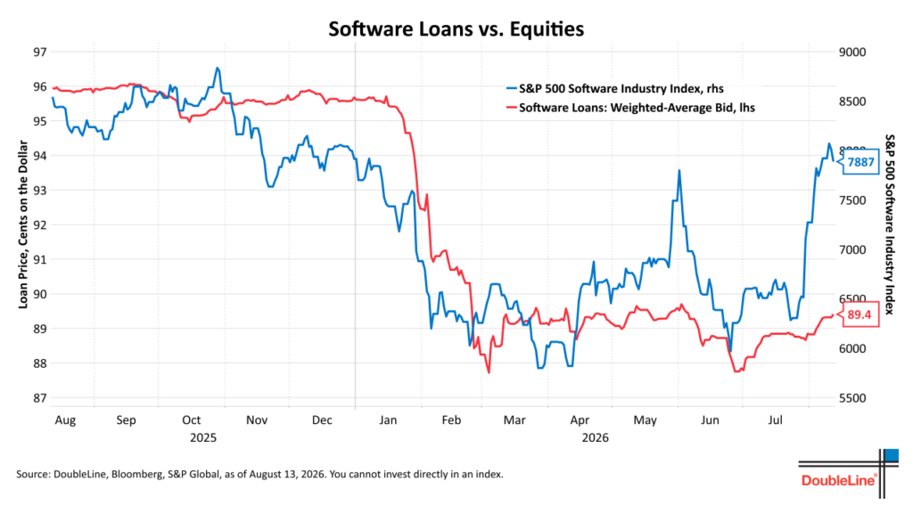 SoftwareLoansVequities