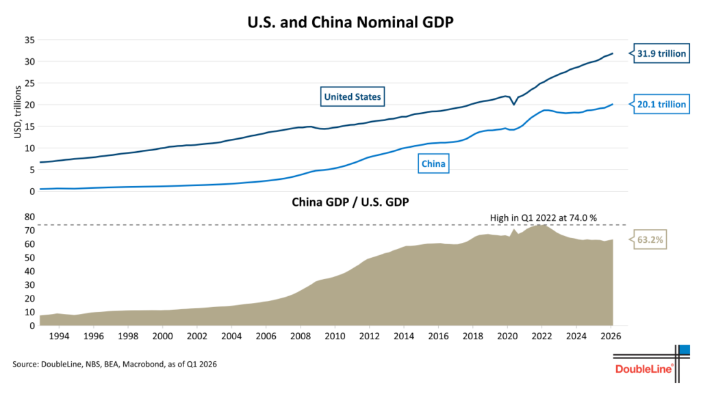 US-China_NomGDP