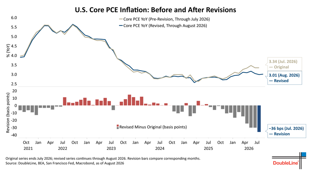 USCorePCE_Inflation
